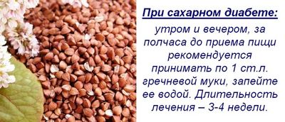 От повышенного сахара