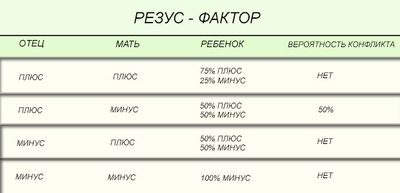 Наследование резус-фактора
