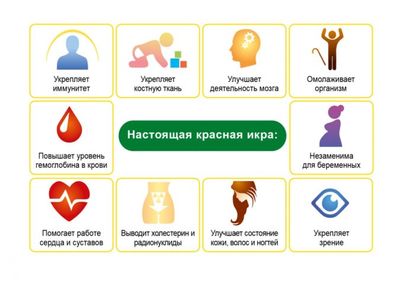 Свойства икры