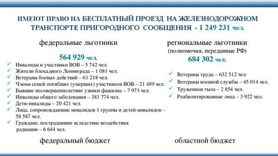 Право на бесплатный проезд