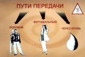 Способы приобретения гепатита