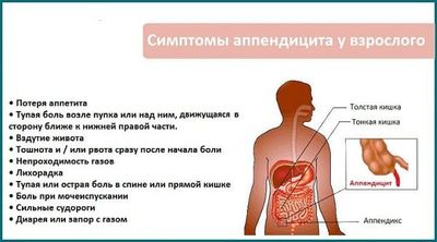 Симптомы