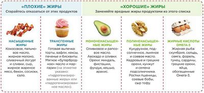 Диетотерапия