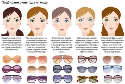 Как выбрать линзы для очков и не ошибиться?