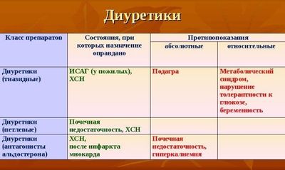 Классификация