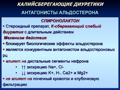 Спиронолактон