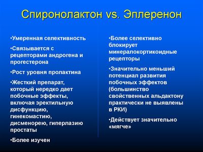 Эплеренон