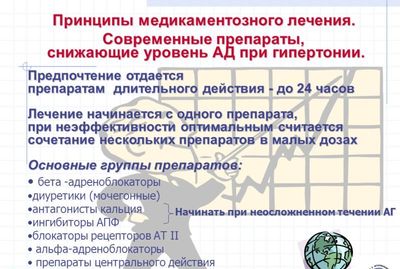Современные лекарства от гипертонии для снижения давления