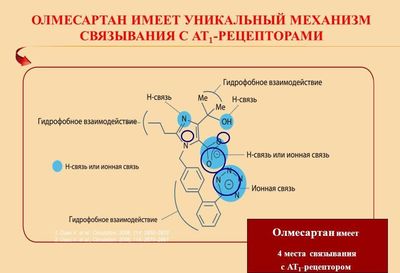 Олмесартан