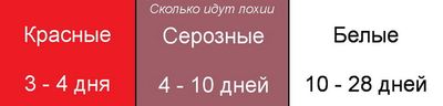лохии