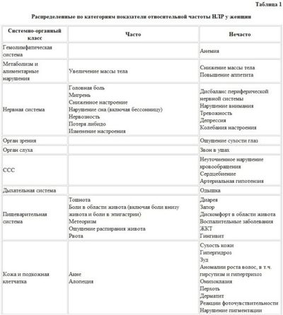 Менструация при Визанне