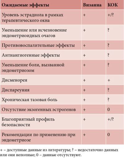 Менструация при Визанне