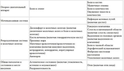 Менструация при Визанне