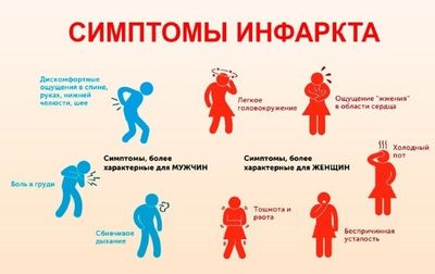 Что такое микроинфаркт, его симптомы, лечение и прогноз