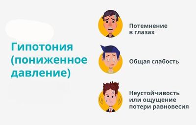 симптомы гипотонии