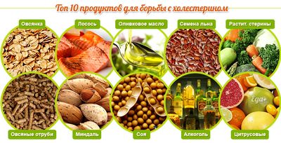 Рекомендации к питанию