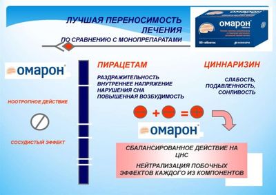 Терапия