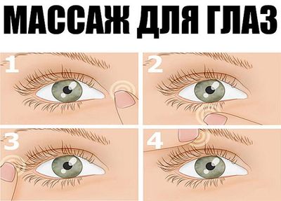 Массаж для глаз