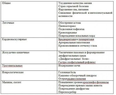осложнения кашля
