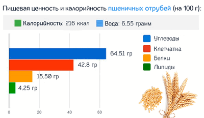 Полезные калории