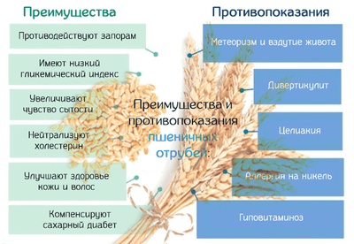 За и против
