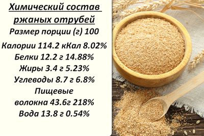 Отруби ржаные — польза и вред, как принимать, отзывы и состав 