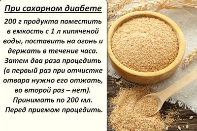 От сахара в крови