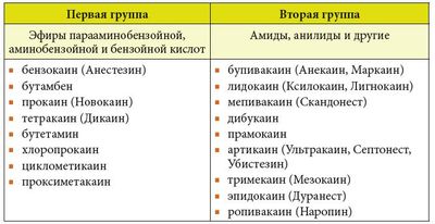 Анестетики