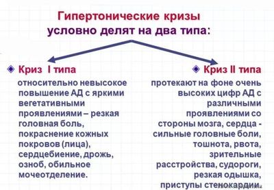 Типы ГК