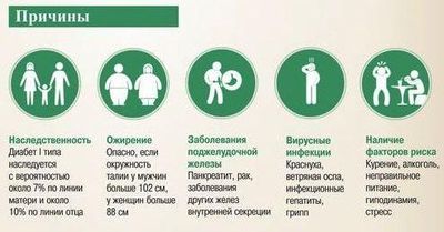 Лечение прополисом сахарного диабета 1-го и 2-го типа