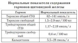 Расшифровка анализов