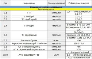 Признаки пониженного уровня гормона