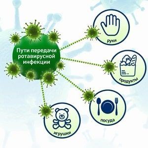 Симптомы и лечение ротавирусной кишечной инфекции у детей