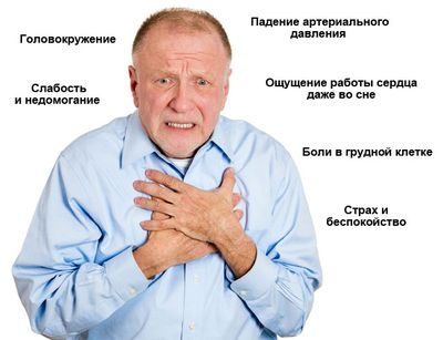 Симптоматика