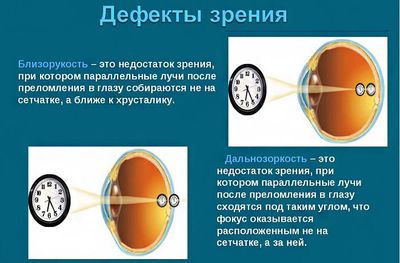 Сколько времени можно носить линзы
