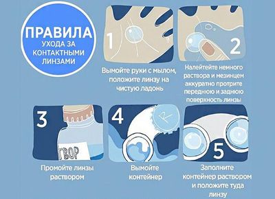 Правила носки контактных линз