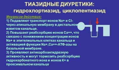 Гидрохлортиазид