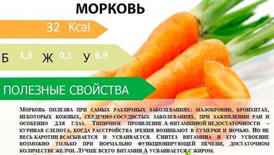 польза моркови