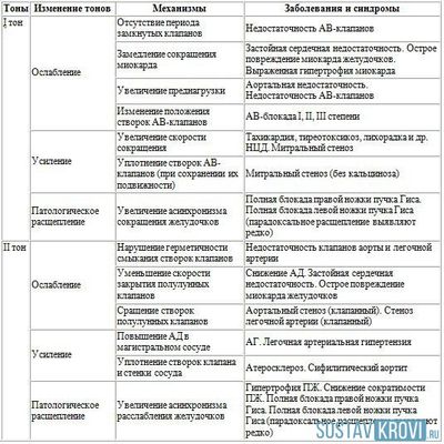 Описание