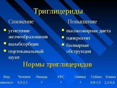 Причины снижения и повышения