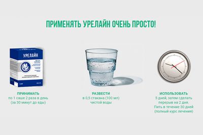 урелайн способ применения