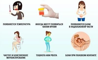 симптоматика уретрита