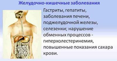 заболевания ЖКТ