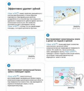 Медицинский нано-гидроксиапатит